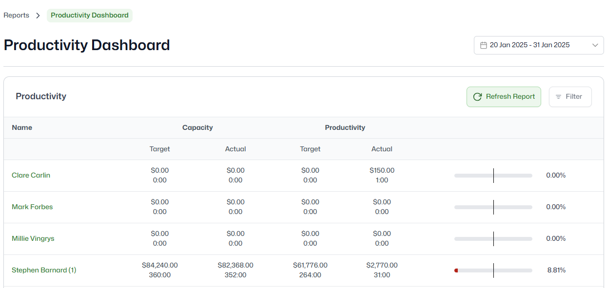 productivity-dashboard.png